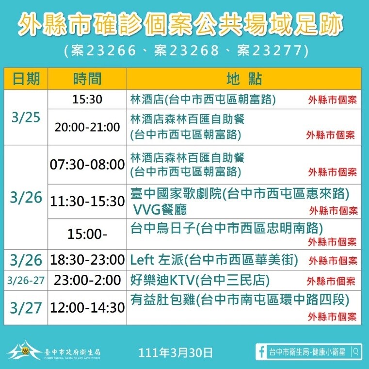 台中足跡。圖／台中市政府提供