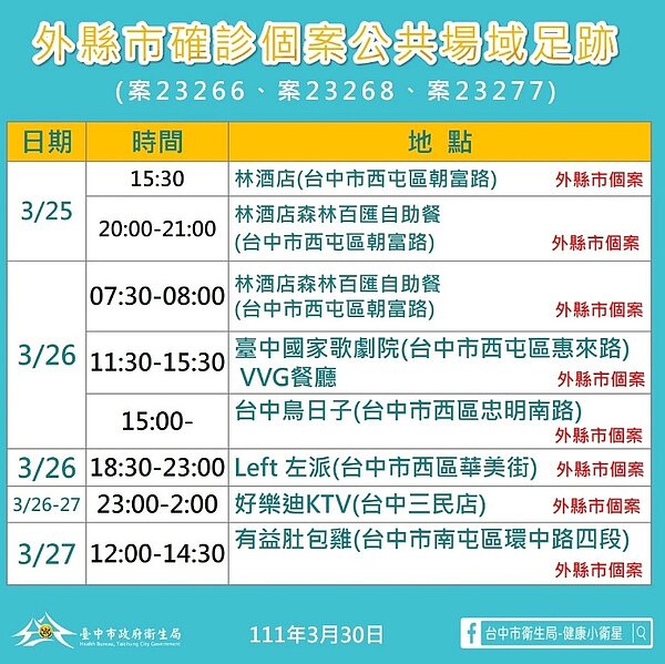台中足跡。圖/台中市政府提供