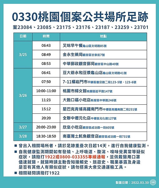 桃園市足跡。圖/桃園市政府提供