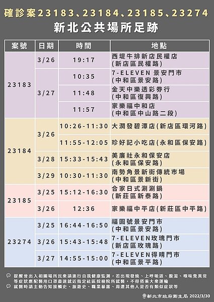 新北市足跡。圖/新北市政府提供