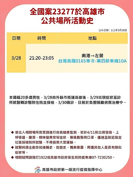 高雄市足跡。圖/高雄市政府提供
