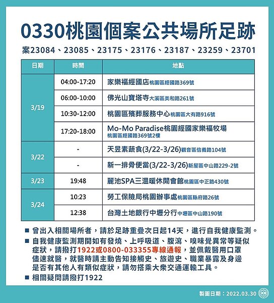 桃園市足跡。圖/桃園市政府提供