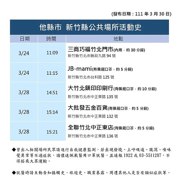 新竹縣足跡。圖/新竹縣政府提供