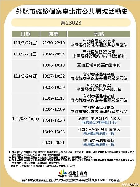 台北市足跡。圖/北市府提供