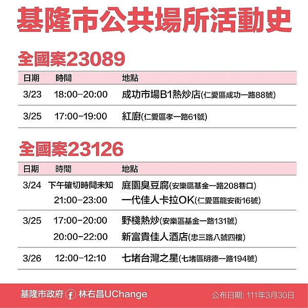 基隆市足跡。圖/基隆市府提供