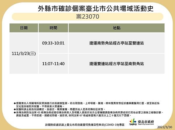 台北市足跡。圖/北市府提供