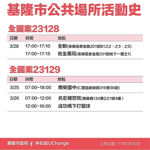 基隆市足跡。圖/基隆市府提供