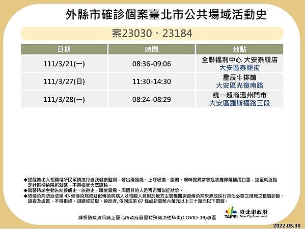 台北市足跡。圖/北市府提供