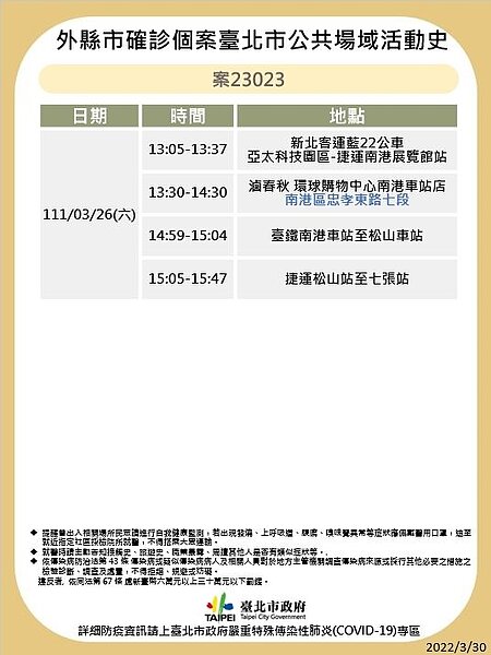 台北市足跡。圖/北市府提供