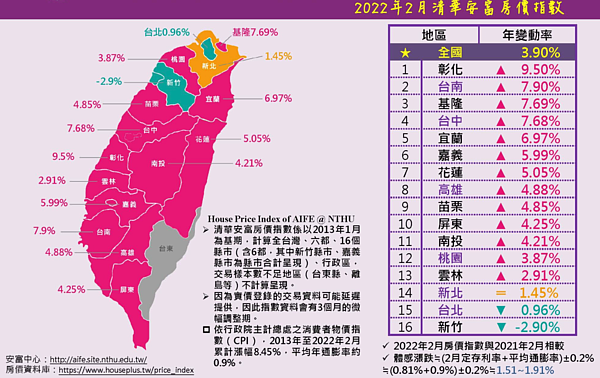 新竹房價下跌。圖/取自清華安富房價指數
