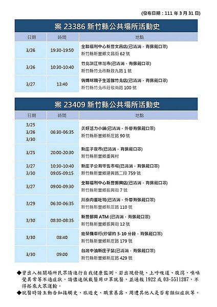 新竹縣確診者足跡。圖／新竹縣衛生局提供