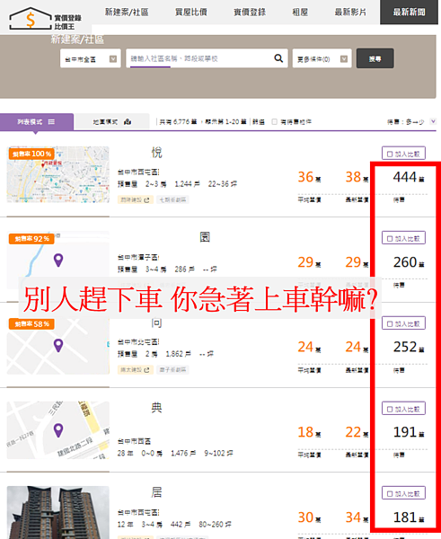 Sway貼出台中5預售建案,爆量待售物件顯示投客「下車潮」正在湧現。圖/摘自臉書粉絲專頁「Sway房市觀測站」