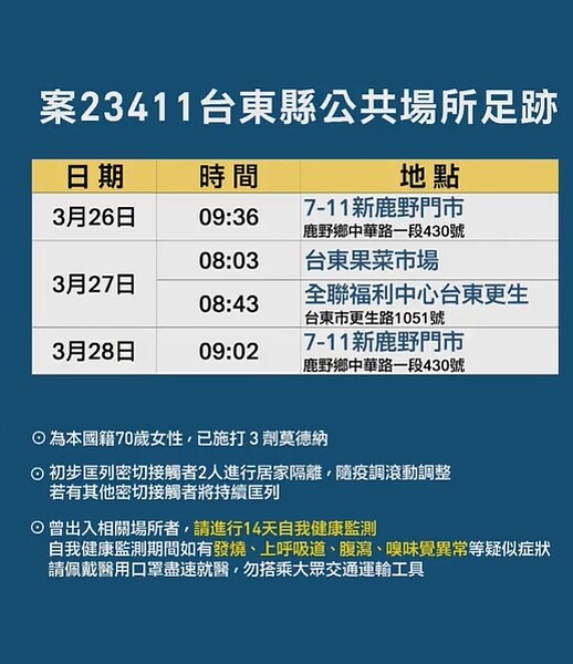 台東確診足跡。圖／台東縣衛生局提供