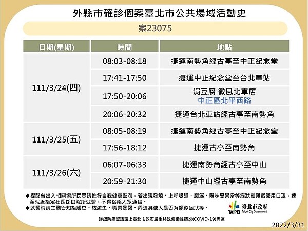 台北確診足跡。圖／台北市衛生局提供