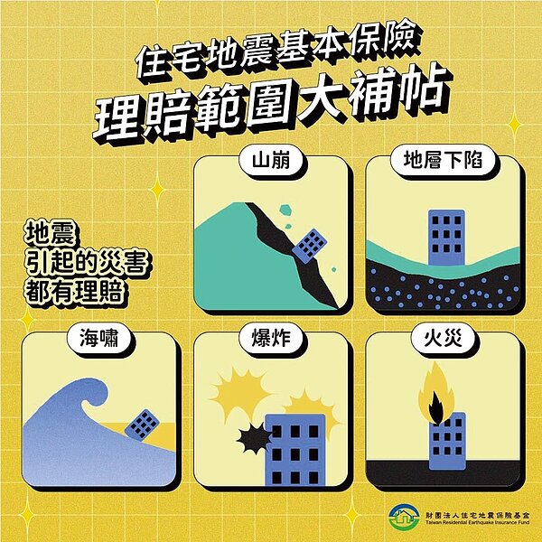 住宅地震基本保險,保險期間為一年期,每年保費1,350元,相當於每日只需3.7元,即可獲得保險金額最高150萬元、臨時住宿費用20萬元的基本地震險保障。圖/地震基金提供