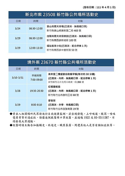新竹縣最新確診者足跡。圖／新竹縣政府提供