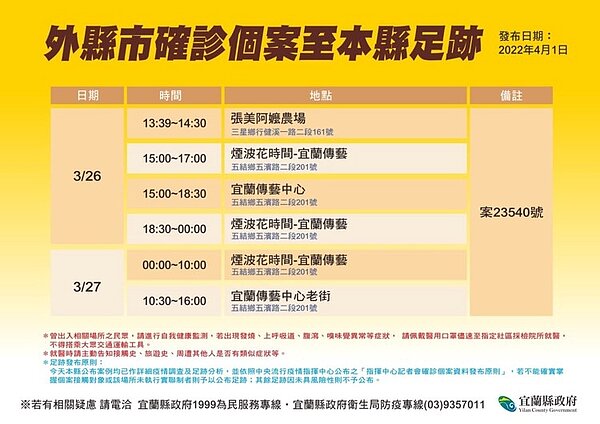 外縣市確診者於宜蘭縣足跡。圖／宜蘭縣政府提供	