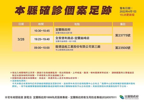 宜蘭縣最新確診者足跡。圖／宜蘭縣政府提供	