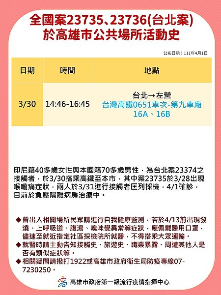 外縣市確診者於高雄市足跡。圖／高雄市政府提供	