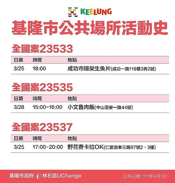 基隆市最新確診者足跡。圖／基隆市政府提供	