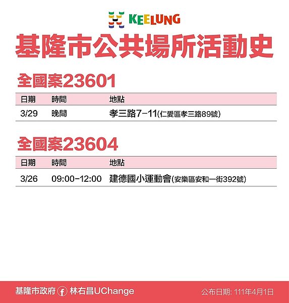 基隆市最新確診者足跡。圖／基隆市政府提供	