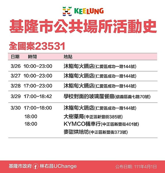 基隆市最新確診者足跡。圖／基隆市政府提供	