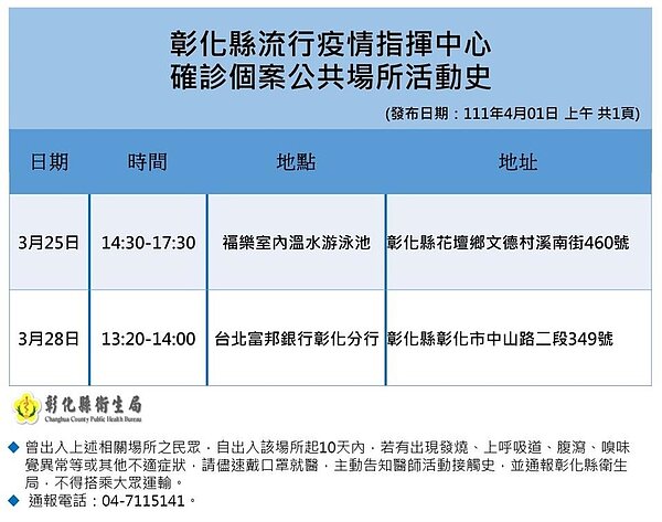 彰化縣最新確診者足跡。圖／彰化縣政府提供	