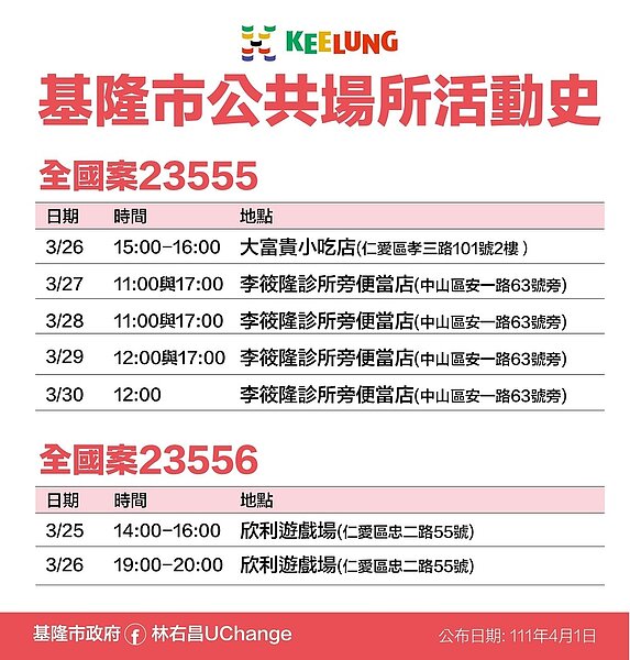 基隆市最新確診者足跡。圖／基隆市政府提供	