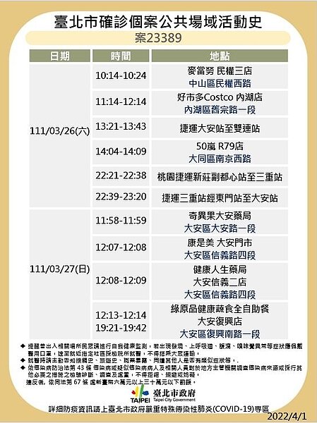 台北市最新確診者足跡。圖／台北市政府提供	