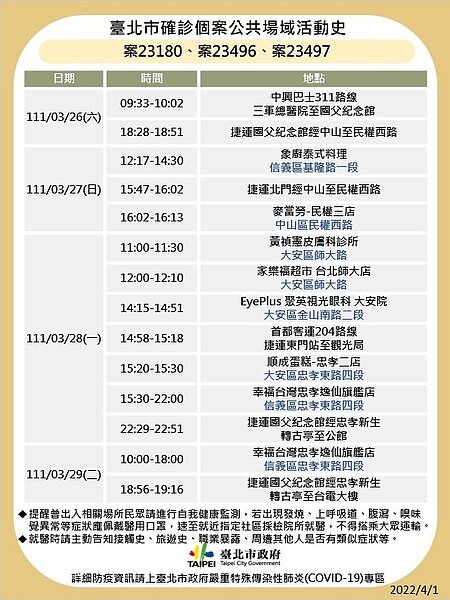 台北市最新確診者足跡。圖／台北市政府提供	