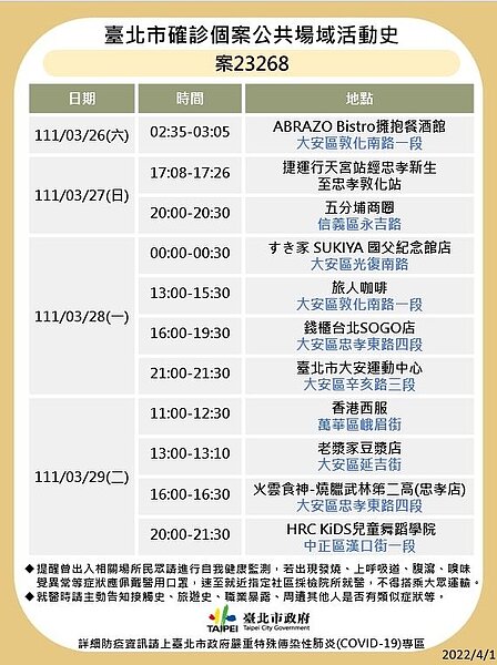 台北市最新確診者足跡。圖／台北市政府提供	