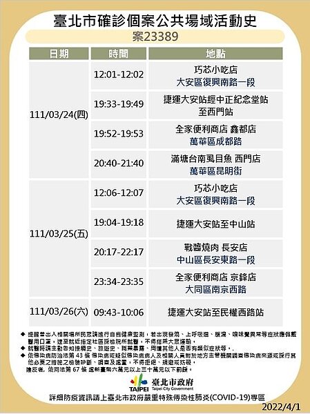 台北市最新確診者足跡。圖／台北市政府提供	