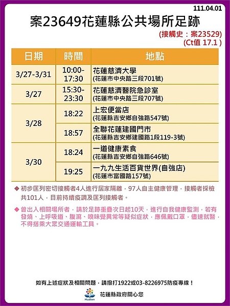 花蓮縣最新確診者足跡。圖／花蓮縣政府提供	