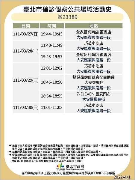 台北市最新確診者足跡。圖／台北市政府提供	