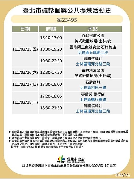 台北市最新確診者足跡。圖／台北市政府提供	