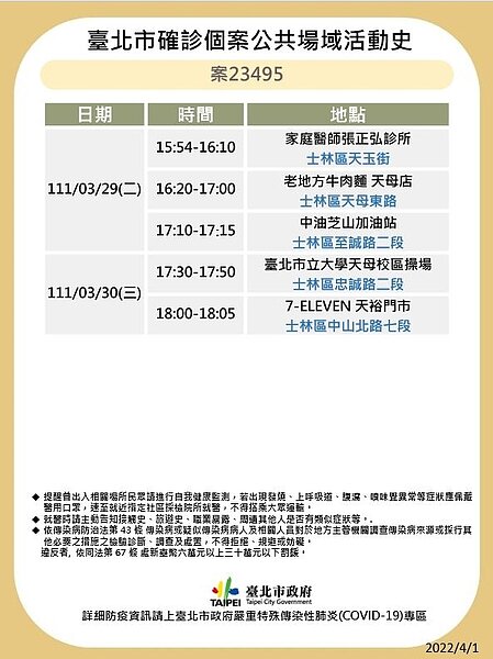 台北市最新確診者足跡。圖／台北市政府提供	