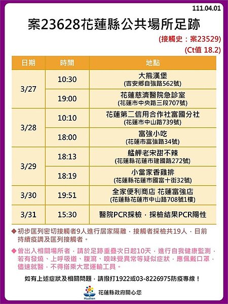 花蓮縣最新確診者足跡。圖／花蓮縣政府提供	