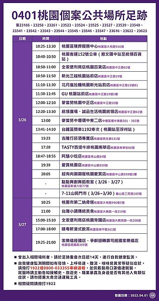 桃園市最新確診者足跡。圖／桃園市政府提供

