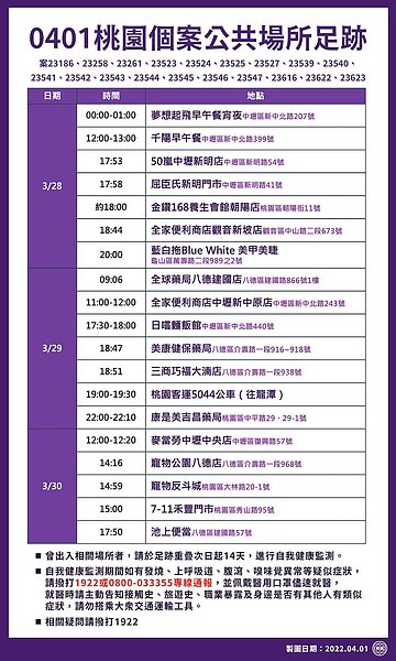 桃園市最新確診者足跡。圖／桃園市政府提供
