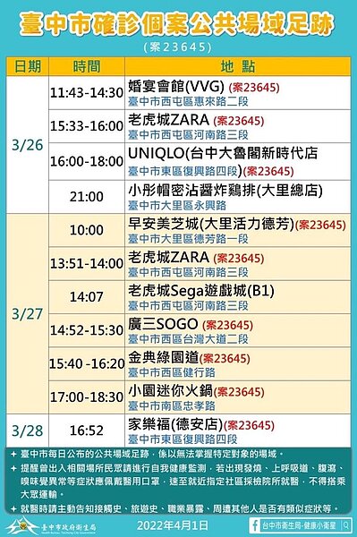 台中市最新確診者足跡。圖／台中市政府提供	