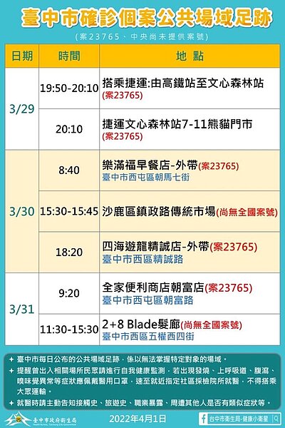 台中市最新確診者足跡。圖／台中市政府提供	