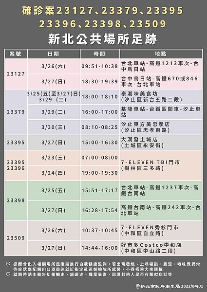 新北市最新確診者足跡。圖／新北市政府提供	