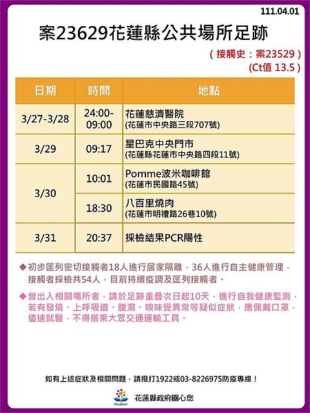 花蓮縣最新確診者足跡。圖／花蓮縣政府提供	