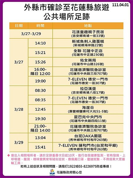 外縣市確診者於花蓮縣足跡。圖／花蓮縣政府提供	