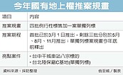 國產署舊廳舍改建招商　綁定二塊北市精華區地上權