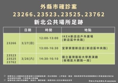 新北市府公布最新確診足跡。圖/新北市府提供