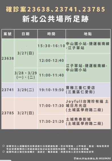 新北市府公布最新確診足跡。圖/新北市府提供