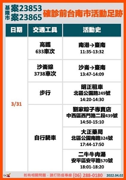 台南市府公布基隆確診者於當地足跡。圖/台南市府提供