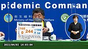 連假首日炸裂！共增404例確診　分布「14縣市」北部個案最多
