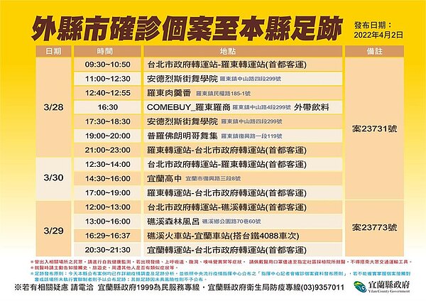 宜蘭縣府公布確診足跡。圖/宜蘭縣府提供